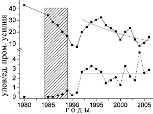   ,     (   )     (   ).   19841989 .,    .     (     ). .     Science