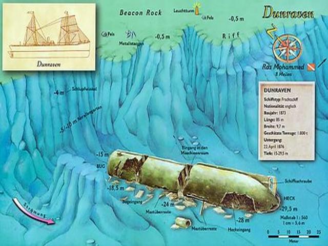Данрейвен (Dunraven)