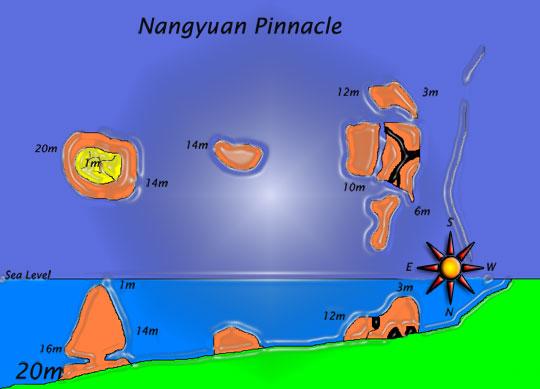 Nangyuan Pinnacle
