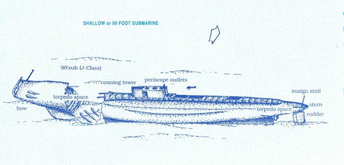 J4 submarine (Shallow Submarine )
