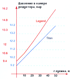        Legend  Titan